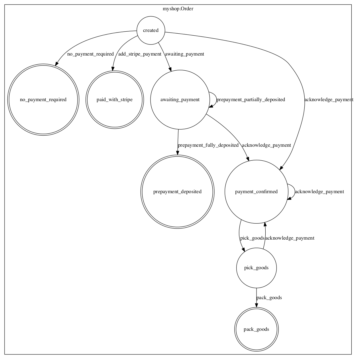 fsm-graph